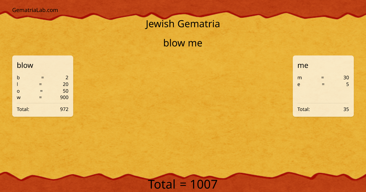 blow me in jewish Gematria